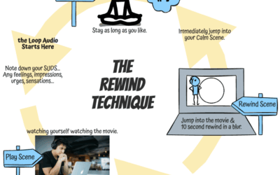 Rewind